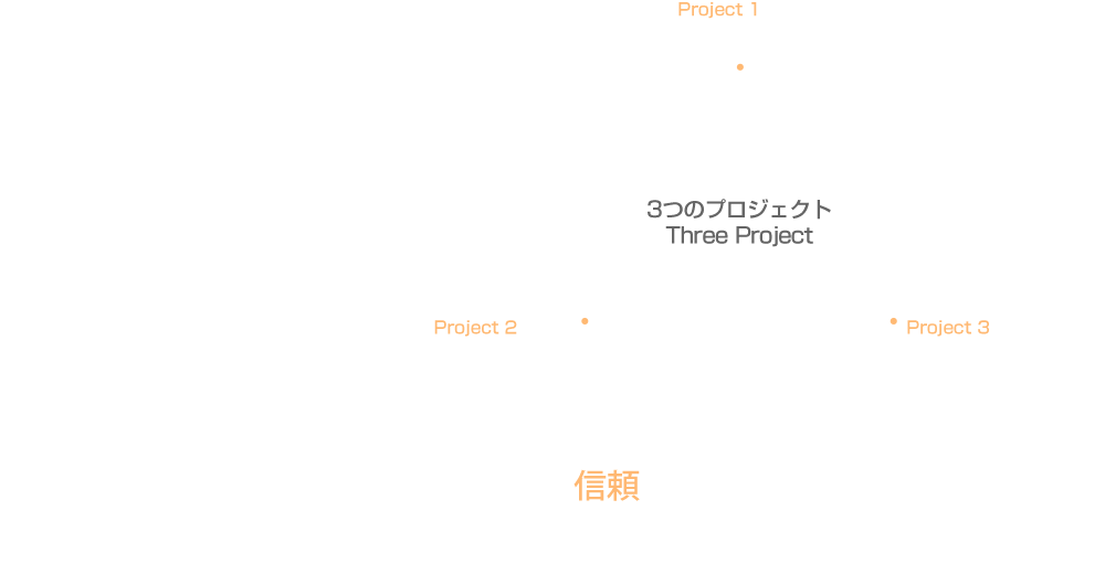 お客様に心より信頼して頂ける工事会社を目指して